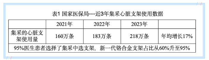 心脏支架的“团购” ——谁说便宜没好货？相关图片